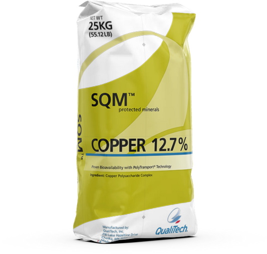 SQM COPPER 12.7%